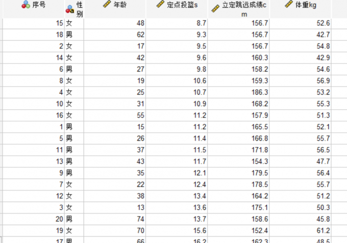 投篮最佳成绩者为女性