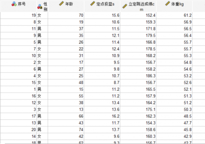 参加投篮和跳远的最重参赛者