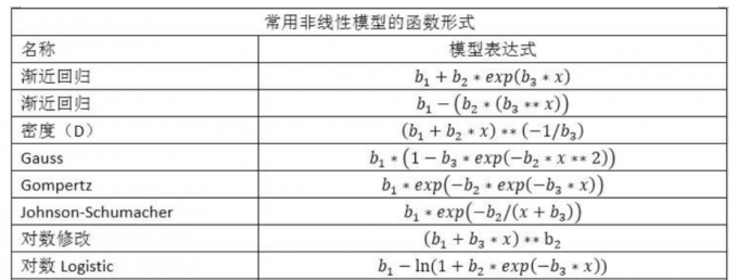 EXP函数表达式