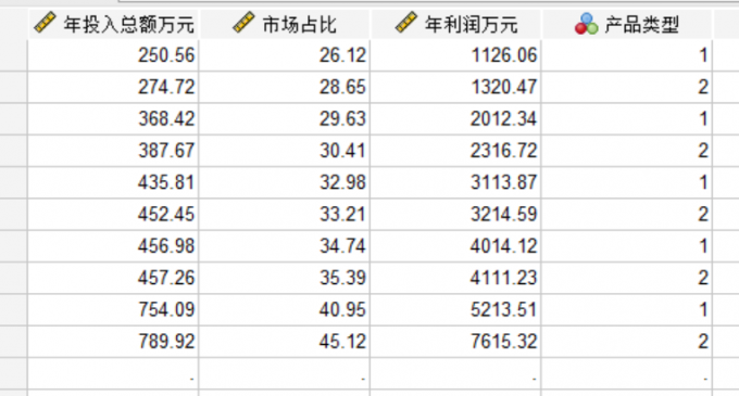 香肠和腊味的投入和利润数额