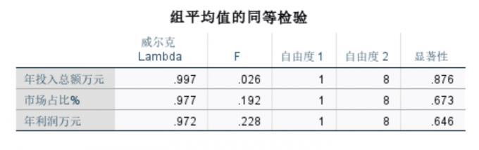 威尔克系数