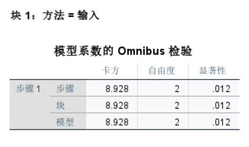 模型检验结果