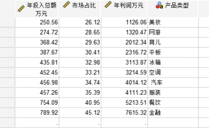 中型企业的多模块投资数据