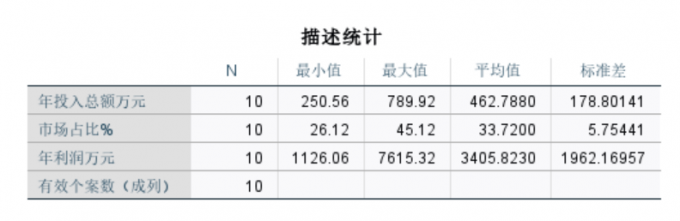 各类投资模块的盈利范围
