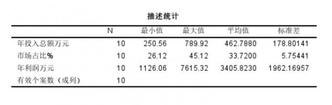 三条加粗实线的图表架构