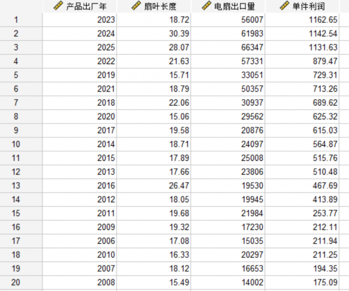 单件利润最高为1162.65元