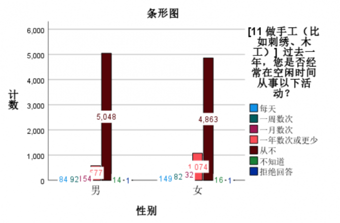 图形辅助判断