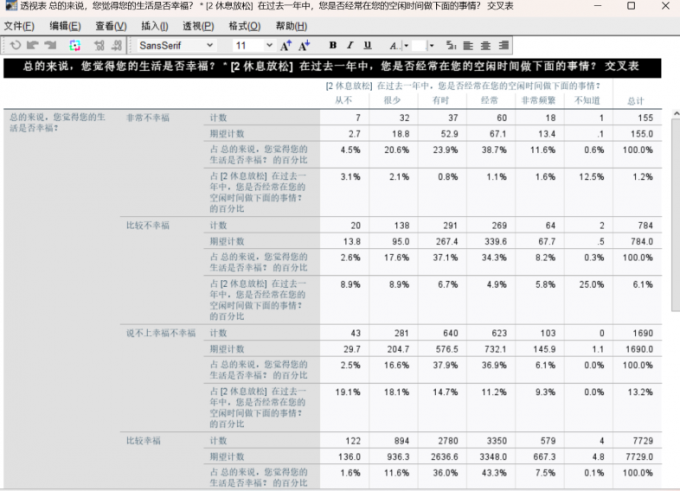 内容丰富的交叉表
