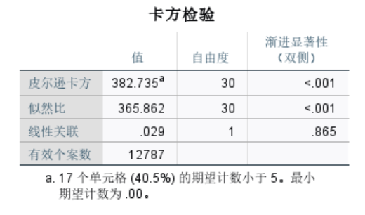 判定的主要数值标准