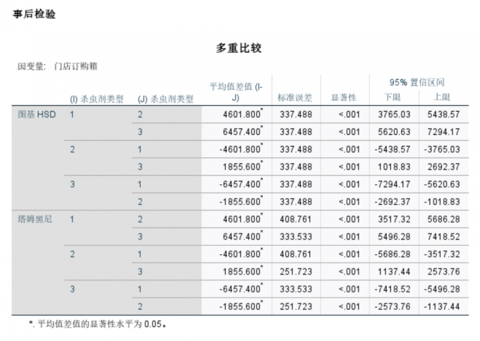 参考塔姆黑尼的情况
