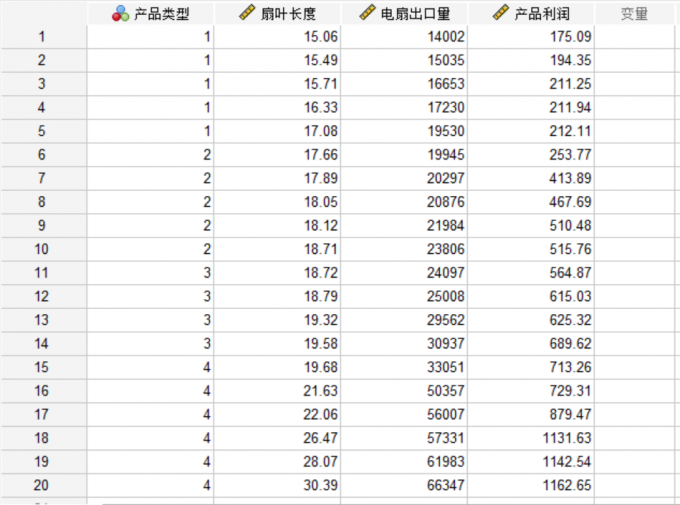 热销产品为电风扇