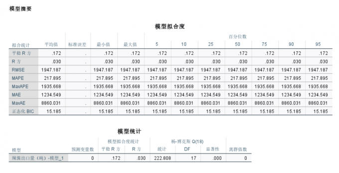 辣酱出口数据的阶段性特征明显