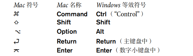 西贝柳斯Mac和win快捷键区别界面