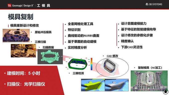 Geomagic软件在工磨模业领域