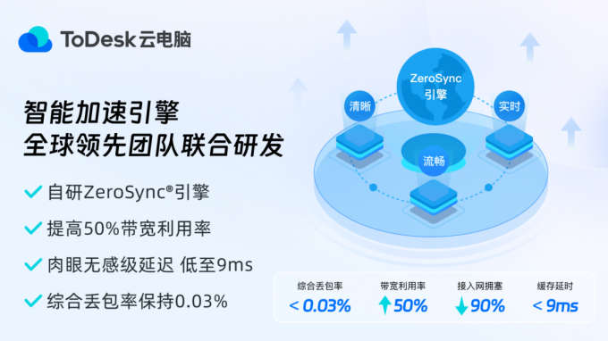 网络适应性图示