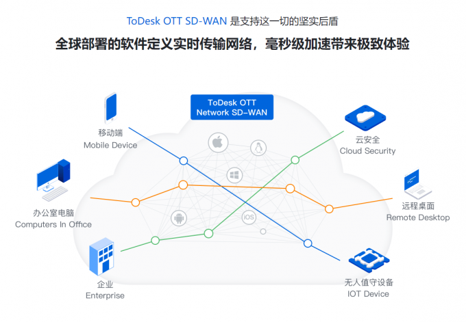 数据传输安全图示