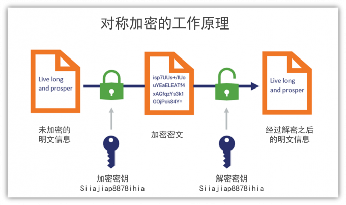 端到端加密图示