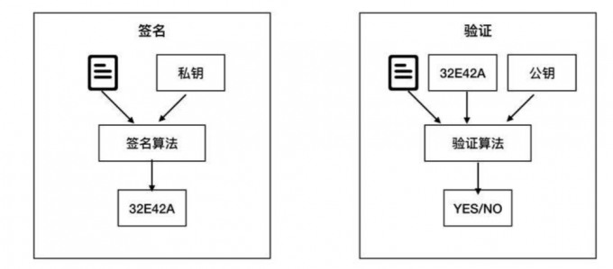 数字签名