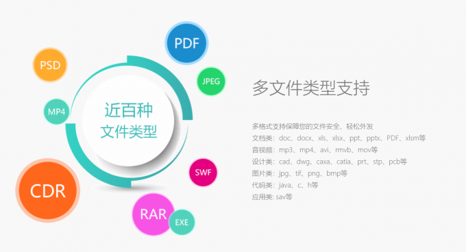 多文件支持