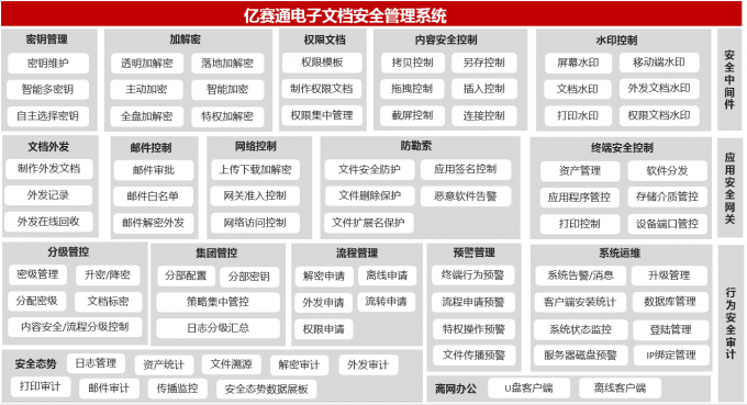 亿赛通电子文档安全管理系统