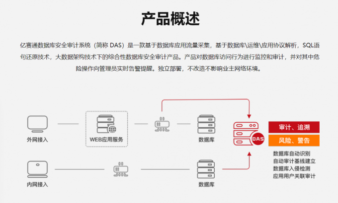 亿赛通数据库安全审计系统