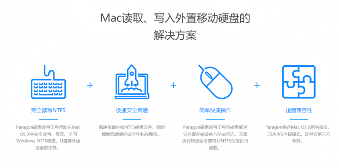 Paragon NTFS for Mac特点