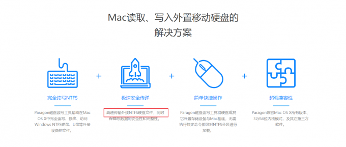 Paragon NTFS for Mac技术传输