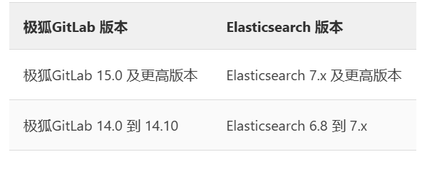 版本对应关系