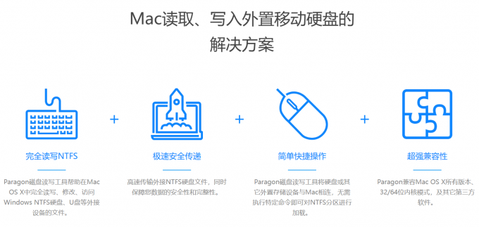 Paragon NTFS for Mac
