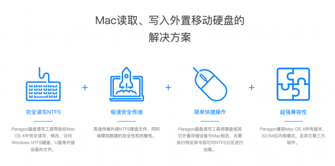 Paragon NTFS for Mac