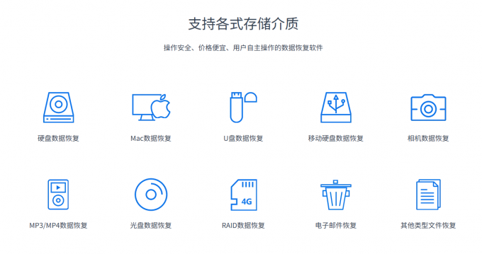 EasyRecovery支持各种存储介质恢复数据