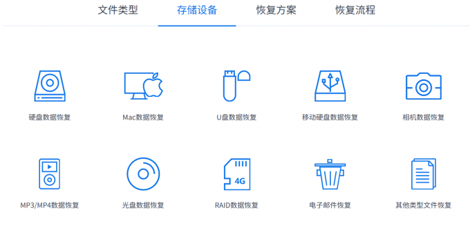 EasyRecovery支持恢复的存储设备