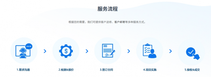 线下数据恢复服务流程