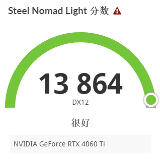 查看总分数