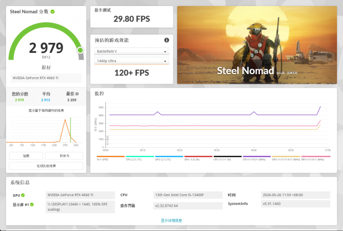 3DMark跑分结果
