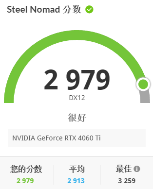 综合总分