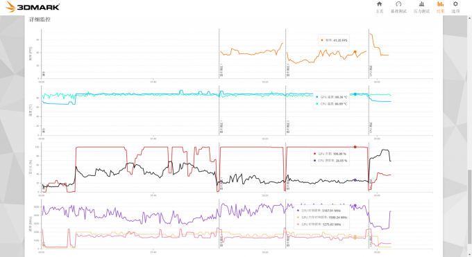 3DMark详细监控