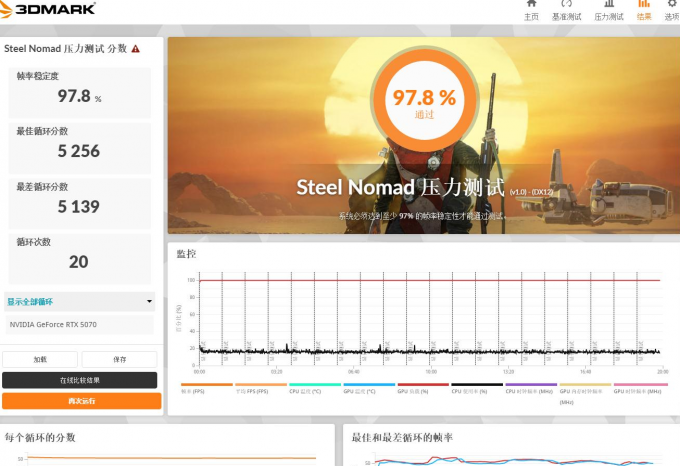 使用3DMark做压力测试
