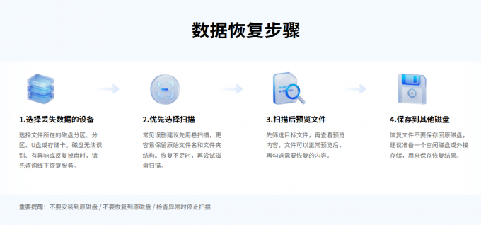 数据恢复步骤