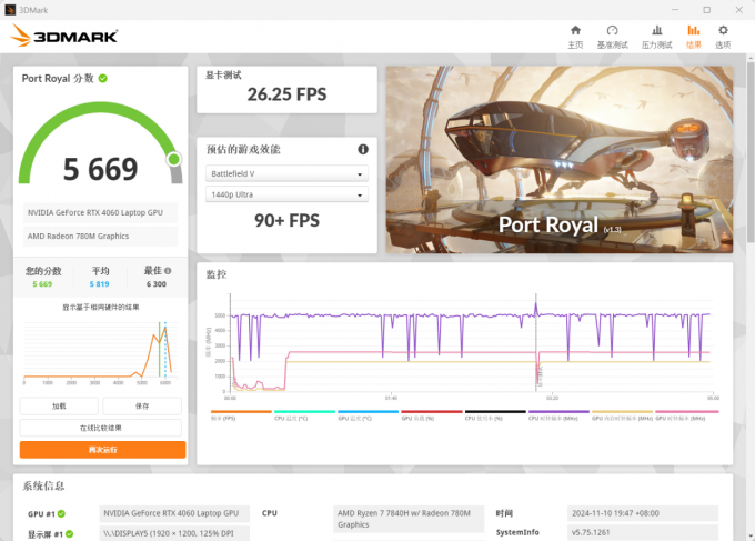 Prot Royal基准测试结果界面