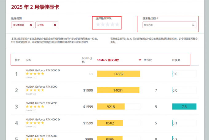 查找显卡