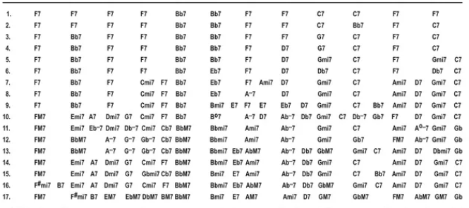十二小节节奏布鲁斯和弦示例