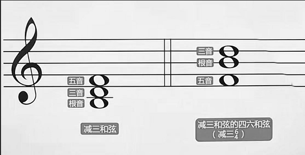 减四六和弦示例