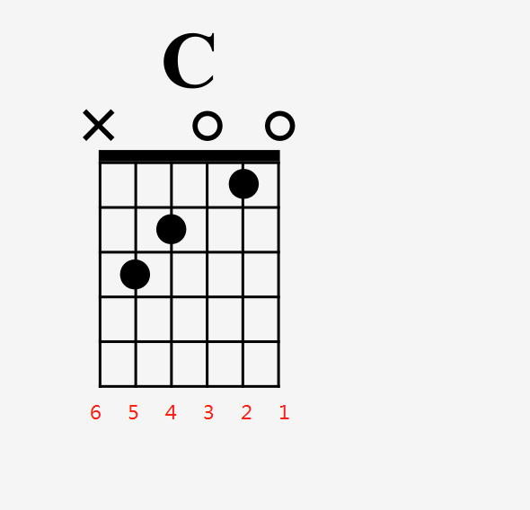 吉他谱弦的顺序怎么排 吉他谱弦上数字是什么意思