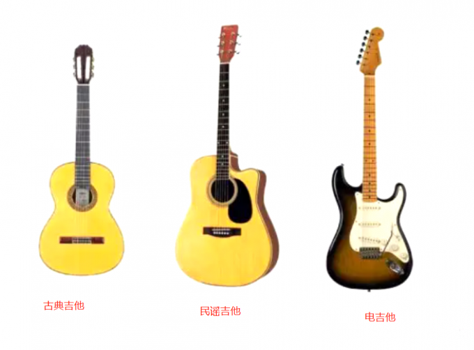 三种常见的吉他