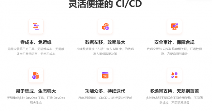 CI/CD工具