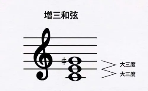 三和弦有哪几种类型 如何听辨三和弦