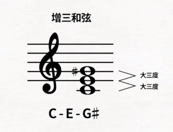 增三和弦构成