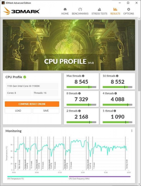 CPU profile测试结果