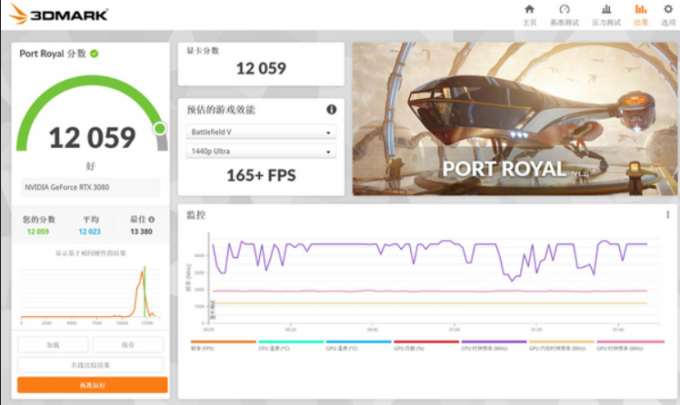 3DMark跑分测试结果界面
